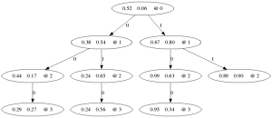 GraphViz KD-Tree